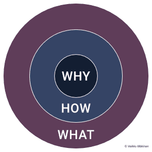 Start with Why - Kysy ensin miksi